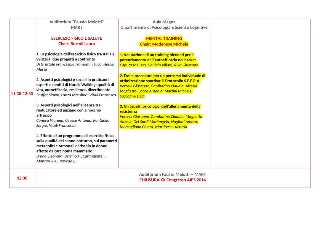 XX Congresso AIPS — sessione Mental Training (Protocollo S.F.E.R.A.)